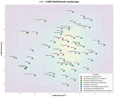 What Lives? t-SNE projection