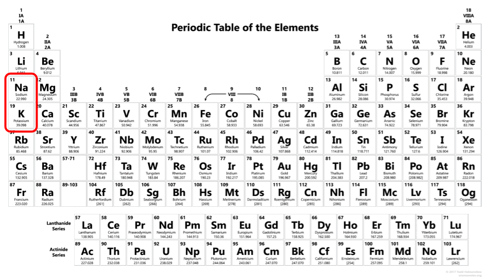 Figure 10: Alkali metals, namely sodium and potassium, are electron donors.